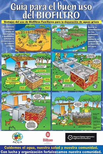 Guia uso del BIOFILTRO